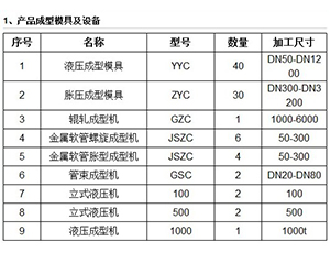 產品成型模具及設備